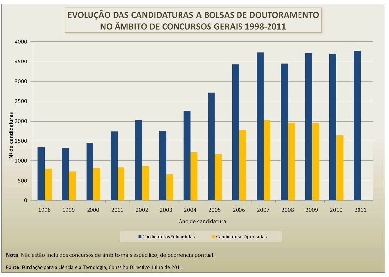 candidaturas BD.jpg